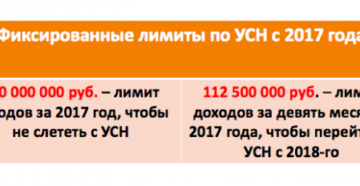 Озвучен лимит доходов ИП для совмещения патента и УСН в 2017 году Озвучен лимит доходов ИП для совмещения патента и УСН в 2017 году