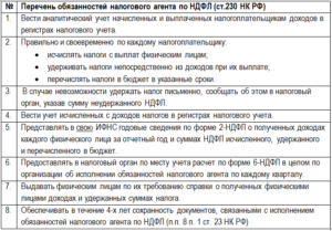 Нужно ли удерживать НДФЛ по агентскому договору с физическим лицом