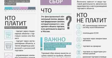 Кто должен платить торговый сбор? Кто должен платить торговый сбор?