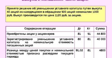 Как отразить в бухгалтерском и налоговом учете увеличение уставного капитала