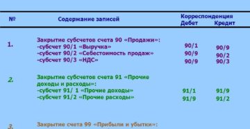 Как провести реформацию баланса