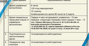 Рабочее время водителей